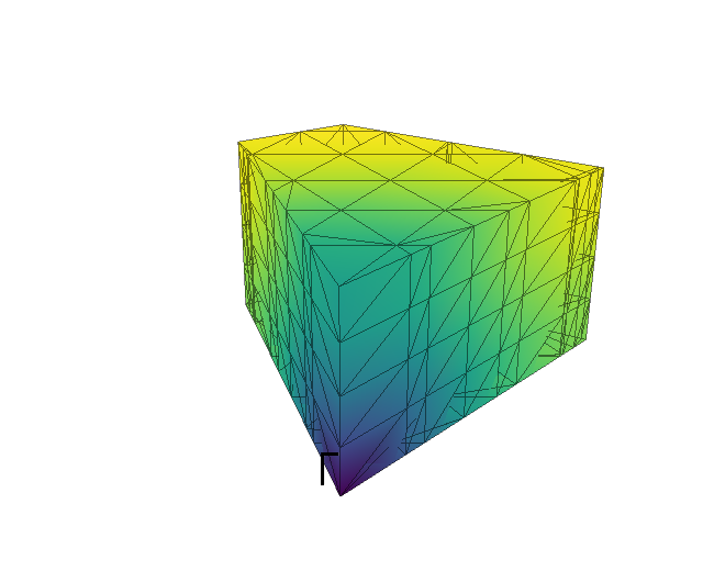 The irreducible wedge, its surface triangulated and coloured by energy