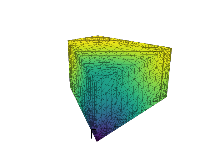 The irreducible wedge after refinement, with small triangles crowded around Γ