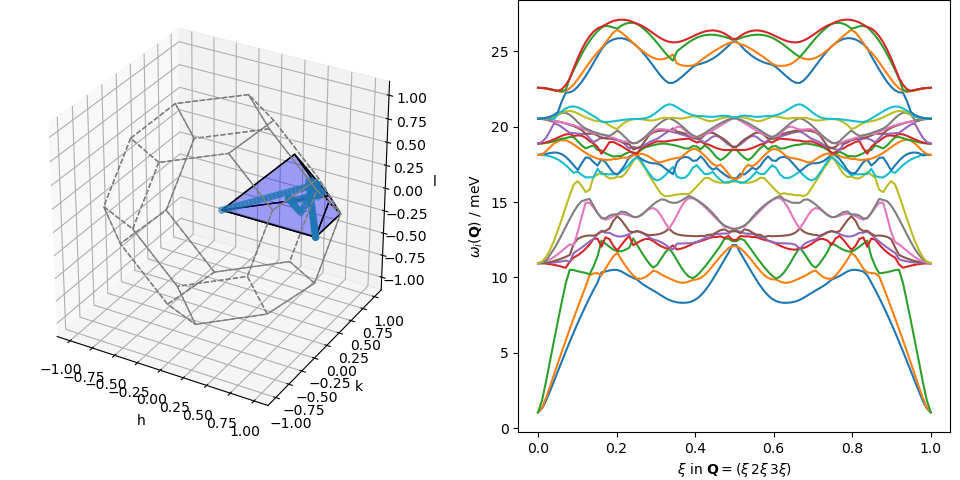 NaCl [123] irreducible path and dispersion