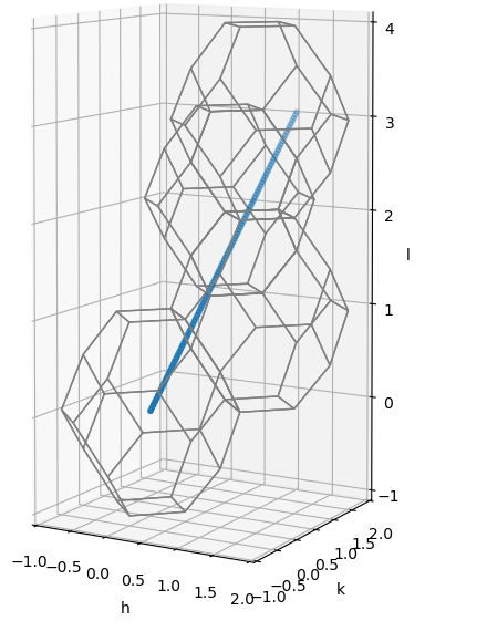 NaCl [123] path